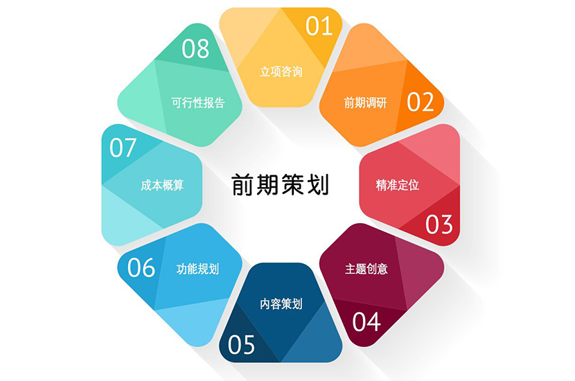 万维技术开发