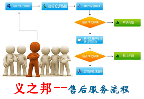 义之邦钢结构