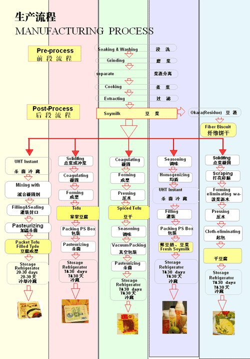 1477900972390857.gif 生产工艺流程-17422764767.gif