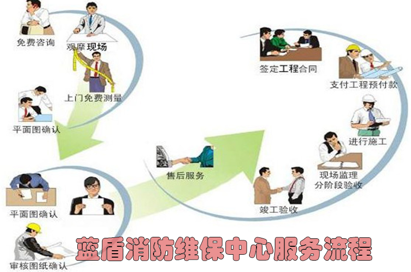 客户服务流程.jpg