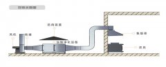 奥洁净化器