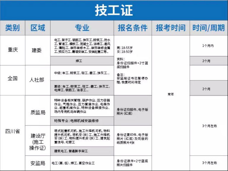 1550812069914984.png 技工证.png
