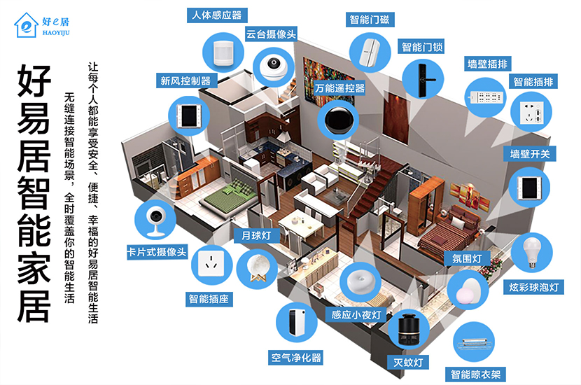 1563346678933359.jpg 全屋智能.jpg