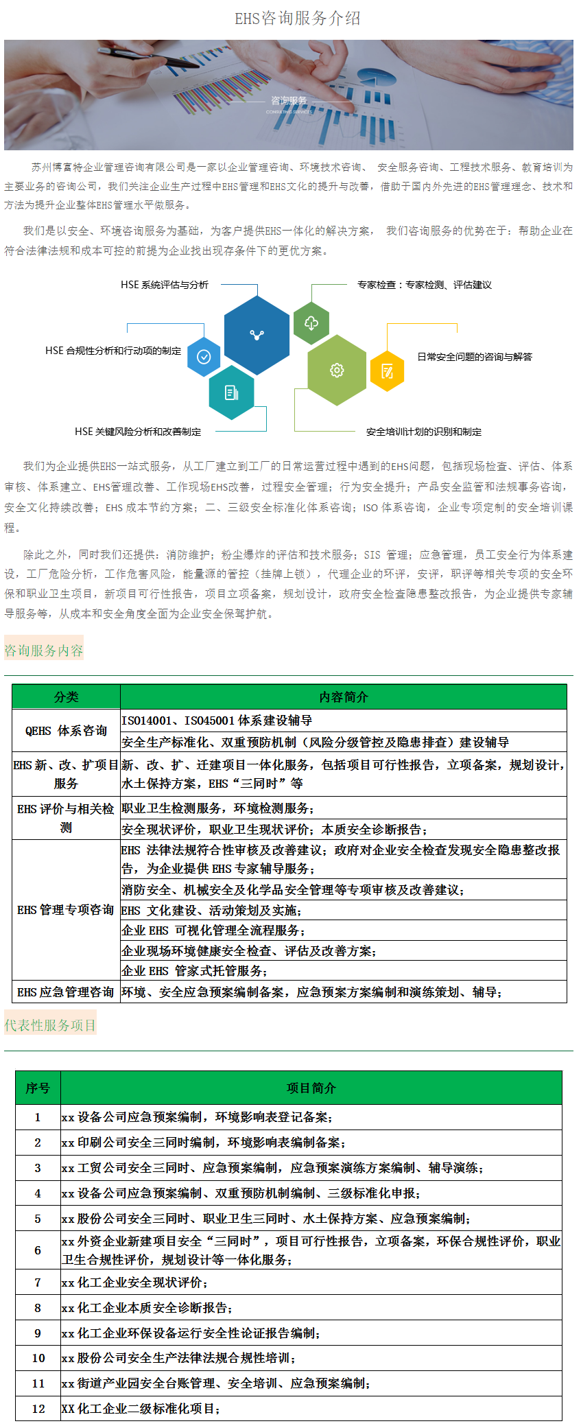 1661948522861195.jpg EHS咨询服务介绍.jpg